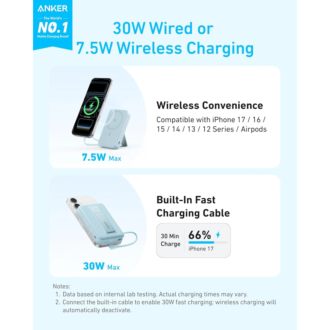 Anker Power Bank Zolo Built-In USB-C Cabl - Image 5