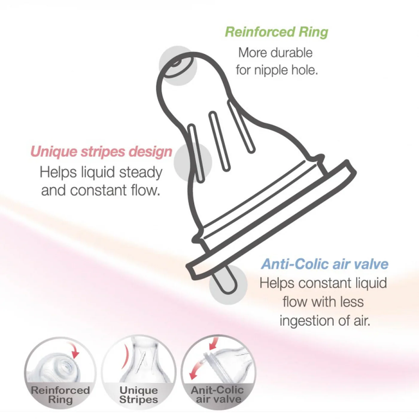 Farlin Anti-colic Silicone Nipple Standard Neck Ll 9+ Month - Image 4
