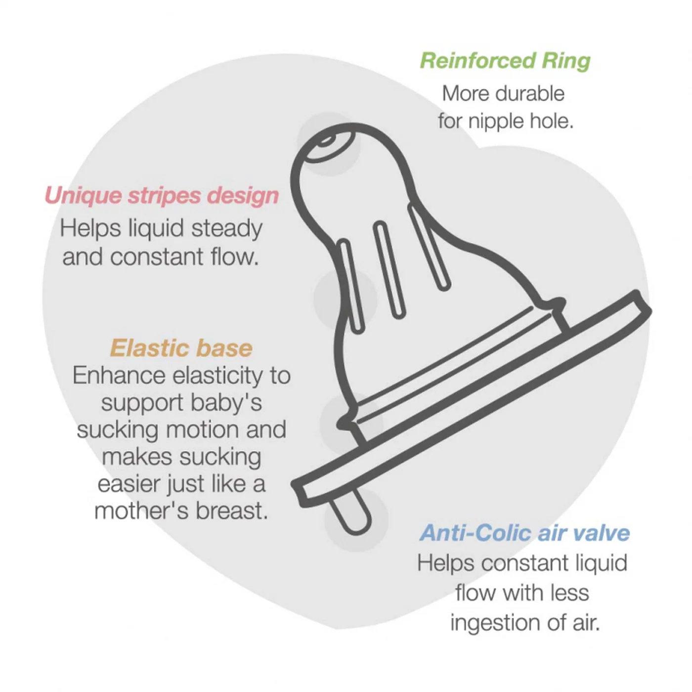 Farlin Anti-colic Silicone Nipple Wide Neck 2 Per Pack - Image 3