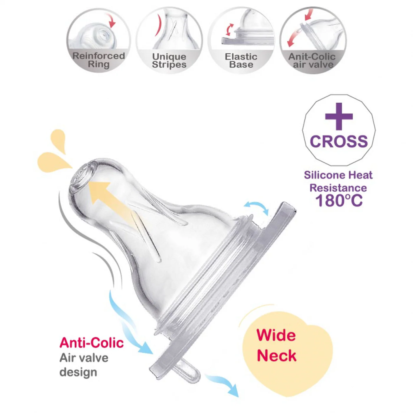 Farlin Anti-colic Silicone Nipple Wide Neck 2 Per Pack - Image 4