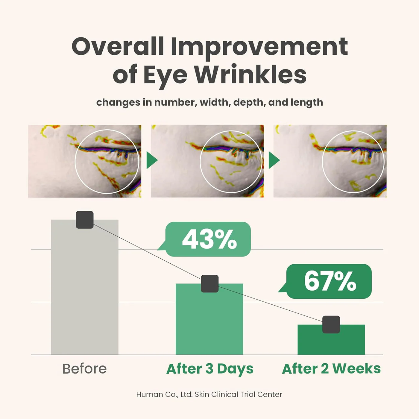 AXIS-Y Vegan Collagen Eye Serum - Image 7