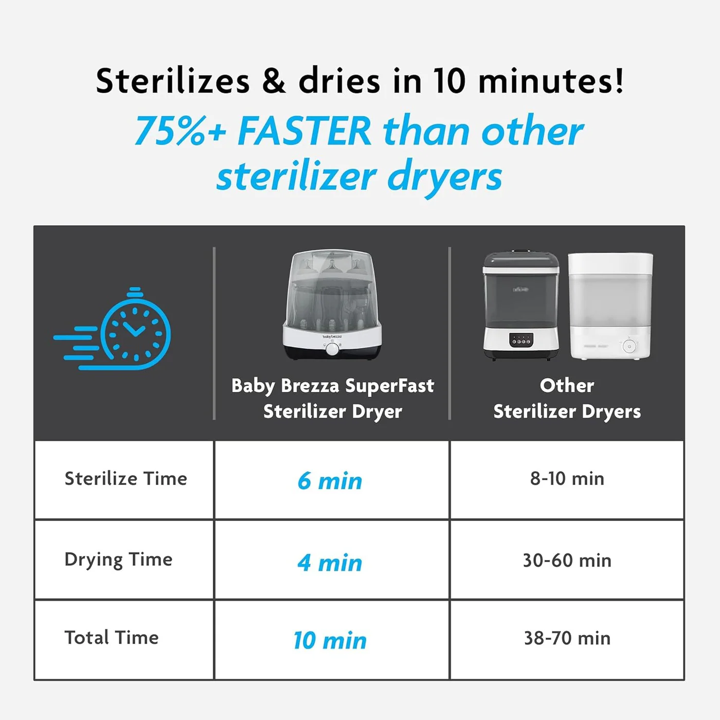 Baby Brezza Super Fast 10Min Sterilizer Dryer - Image 4