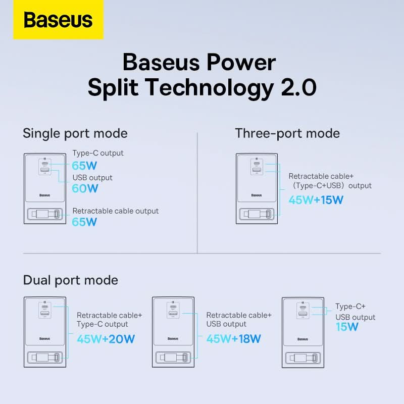 Baseus PowerCombo Digital Power Strip - Image 6