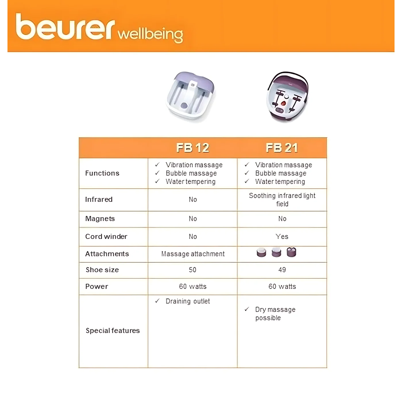 Beurer Foot Spa - Fb 21 - Image 8