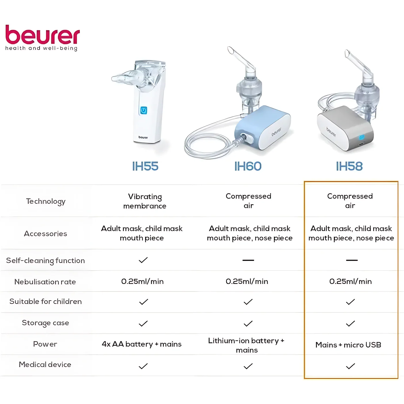 Beurer Nebuliser - Ih 58 - Image 5