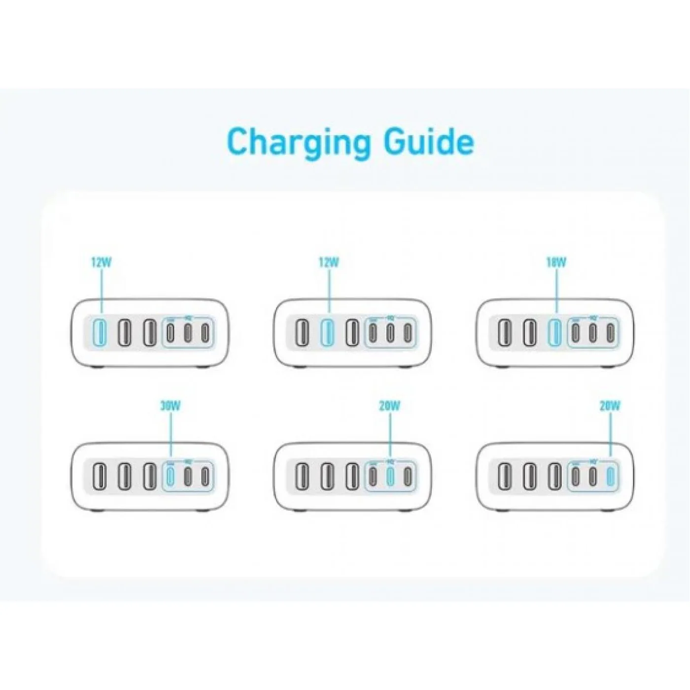 Anker Charger (112W, 6 Ports, GaN) Black - Image 5
