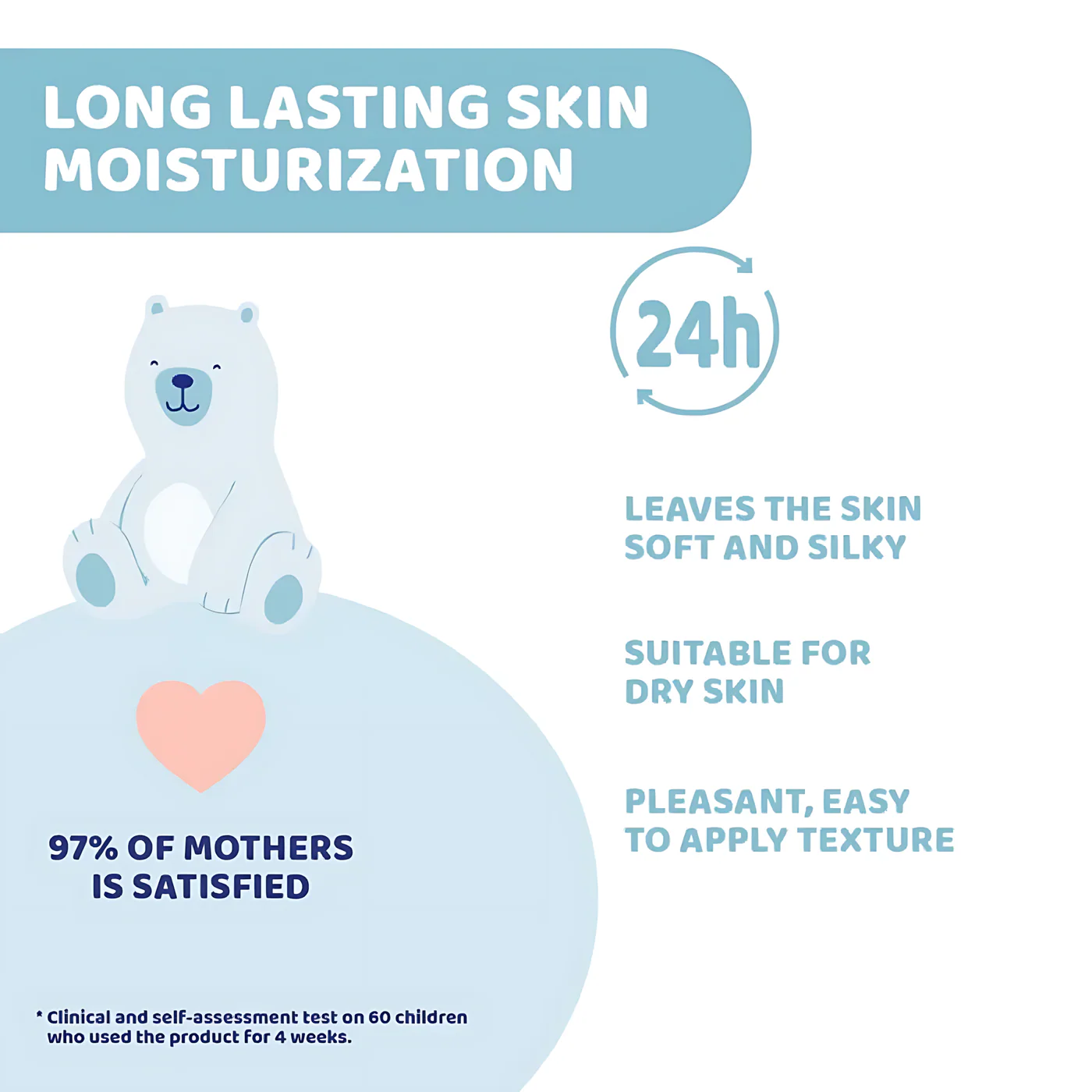 Chicco Baby Body Lotion Nat Sens 150Ml - Image 2