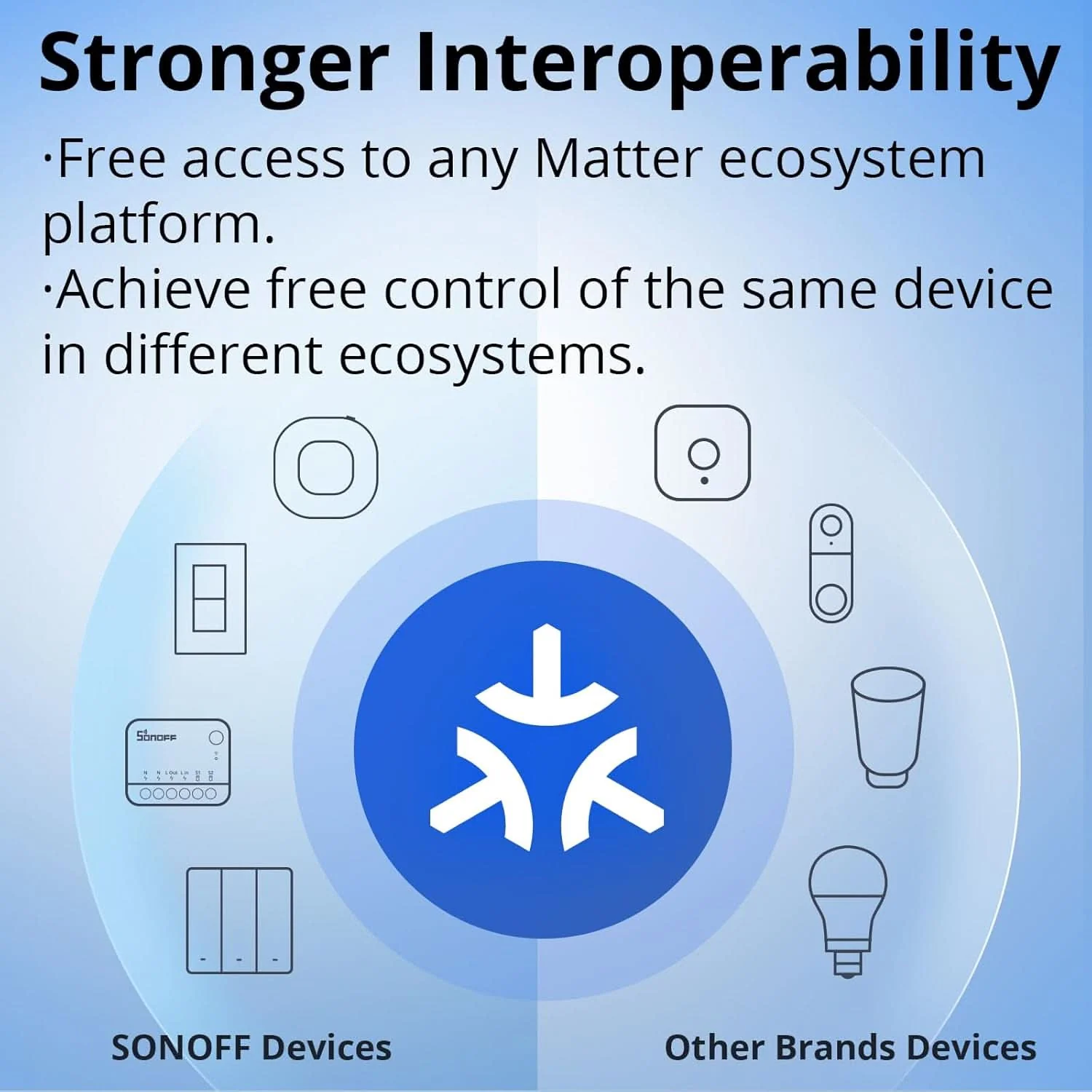 SONOFF Dry Contact Device - Image 7