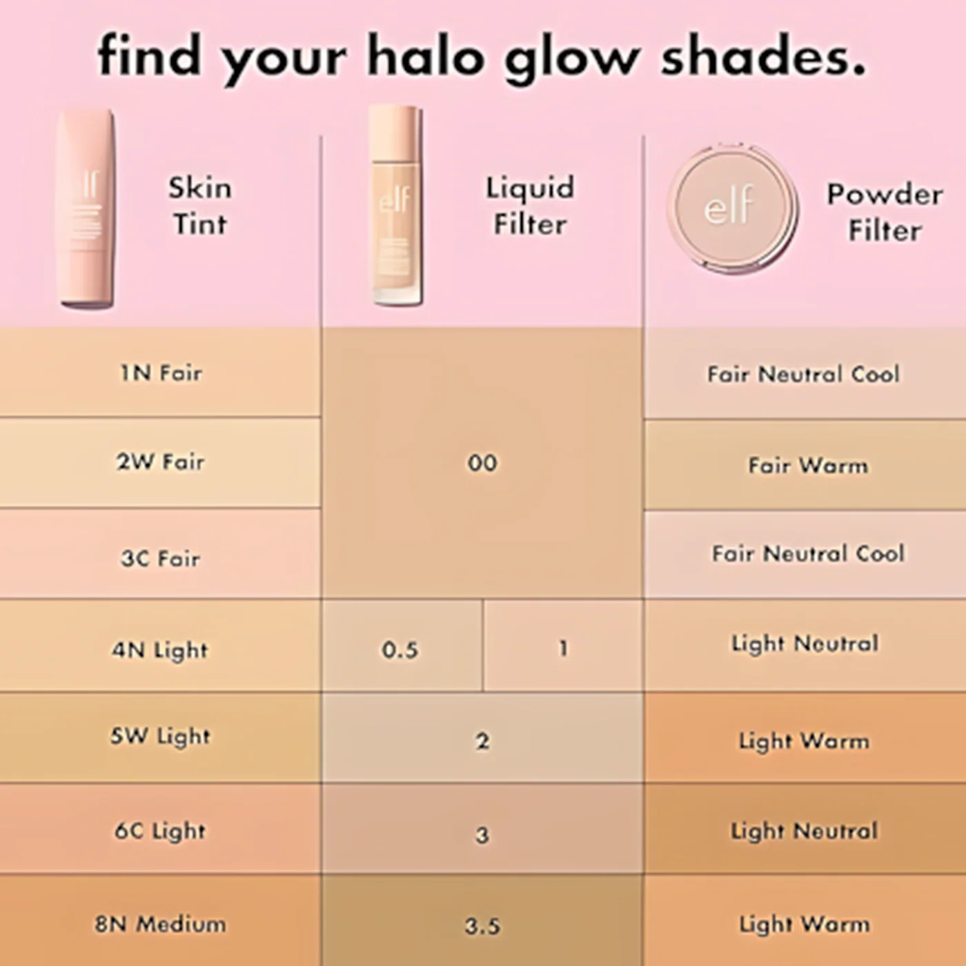 e.l.f. Cosmetics Halo Glow Powder Filter - Image 4