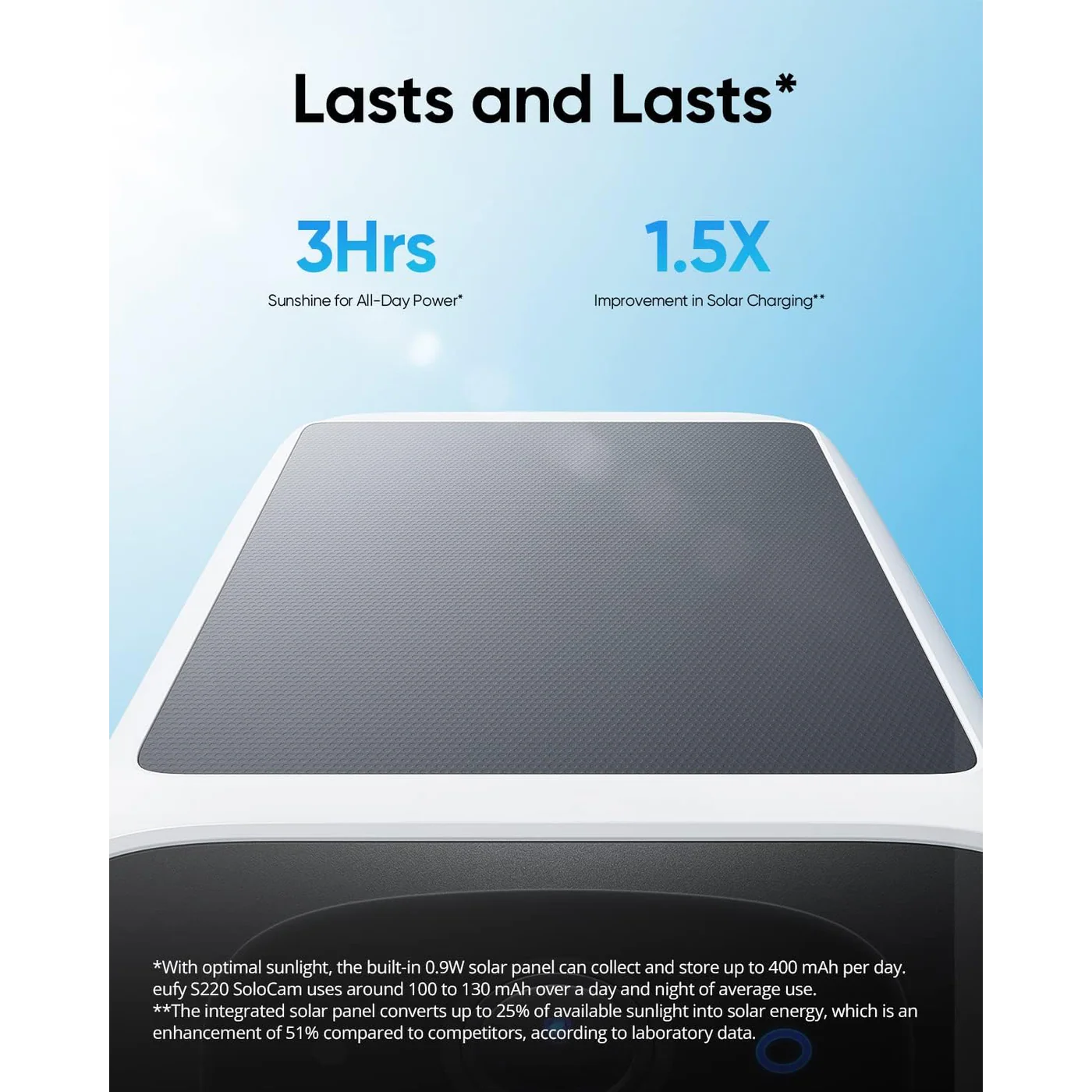 Eufy S220 Solar SoloCam Camera - Image 2