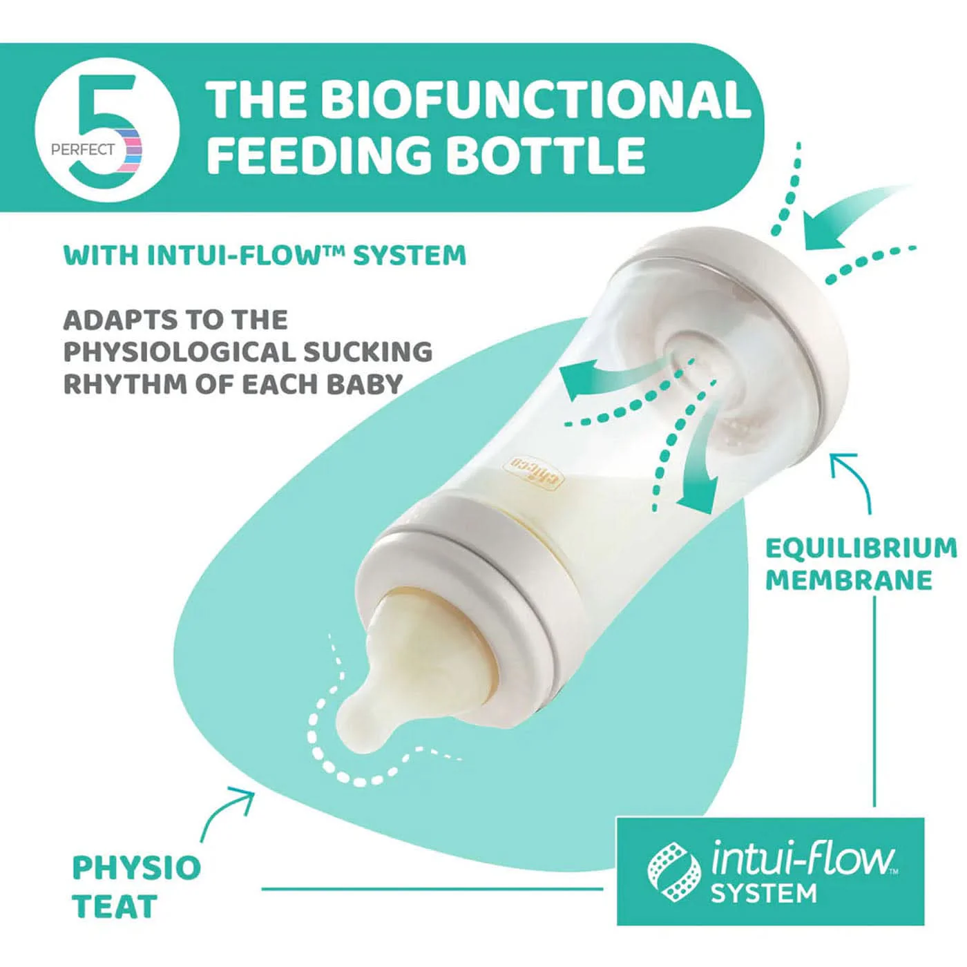 Chicco Perfect 5 Bottle - Image 15
