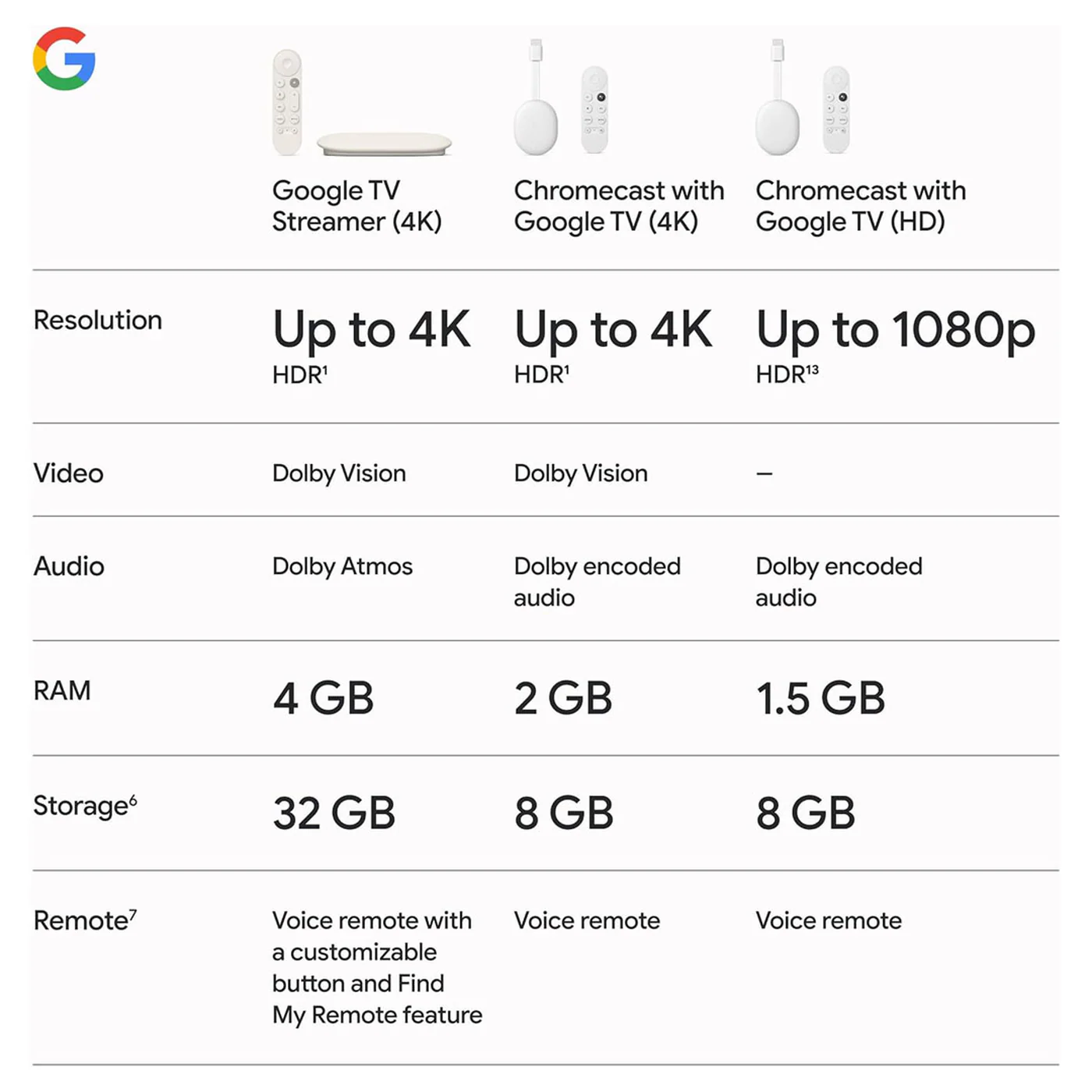 Google TV Streamer Streaming Device - Image 3