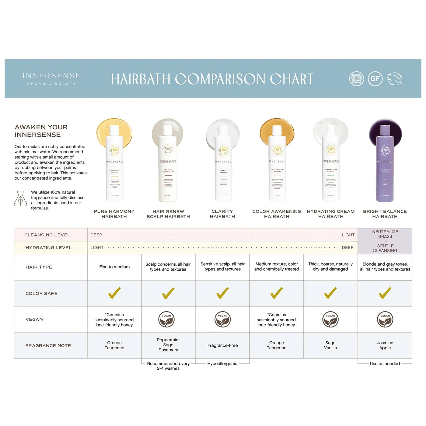 Innersense Hydrating Cream Hair Shampoo - Image 4