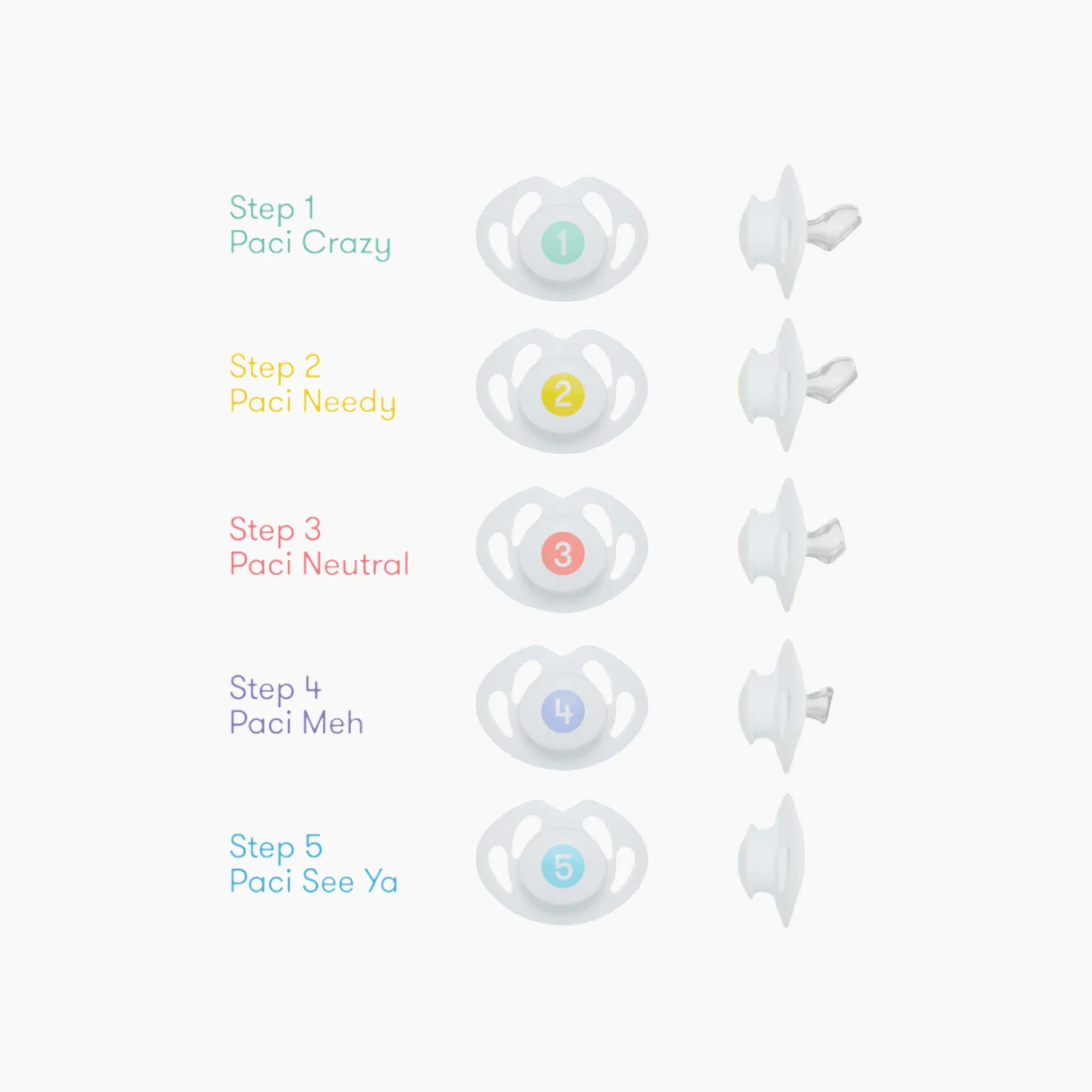 Frida Baby Paci Weaning System - Image 6