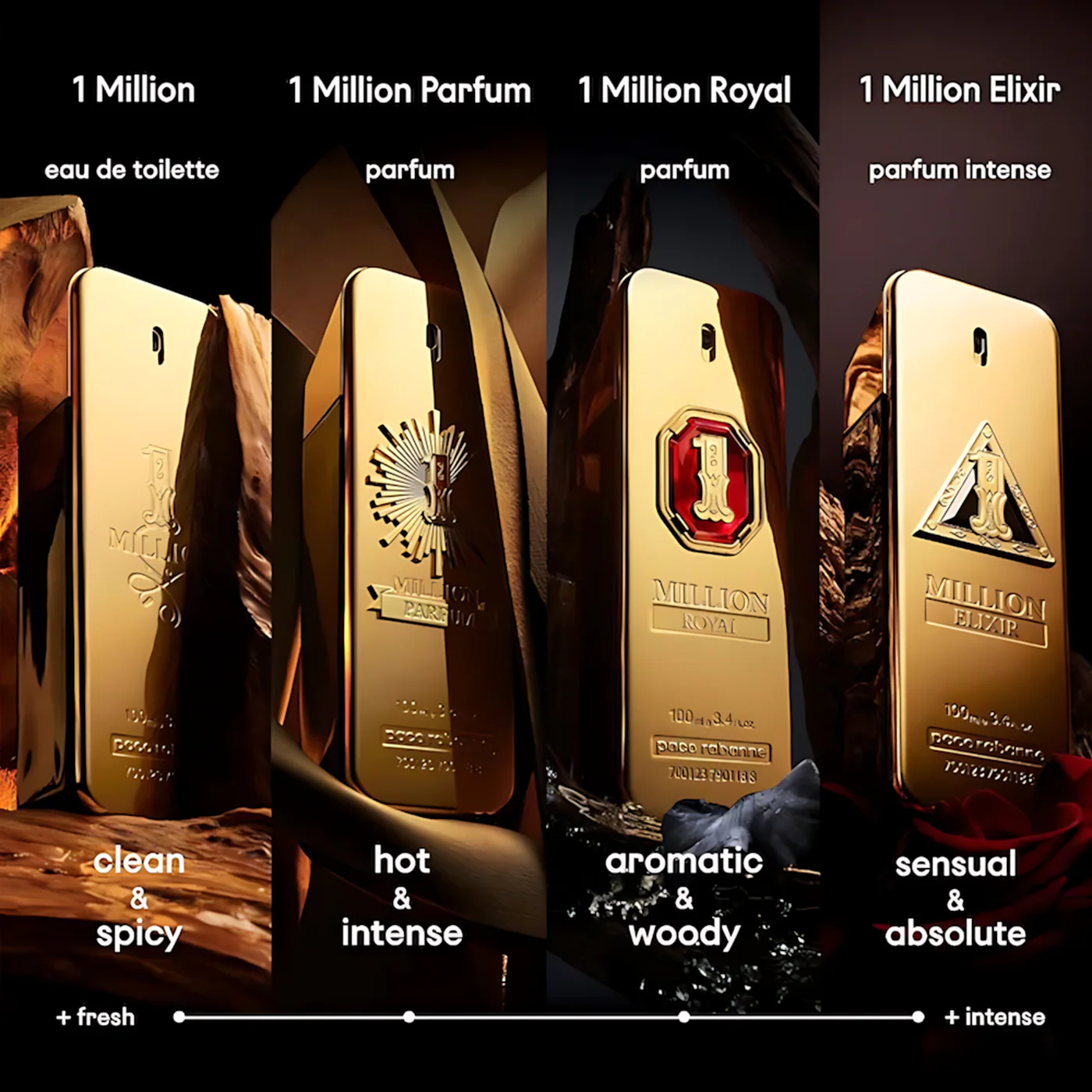 Paco Rabanne 1 Million Parfum For Men - Image 5