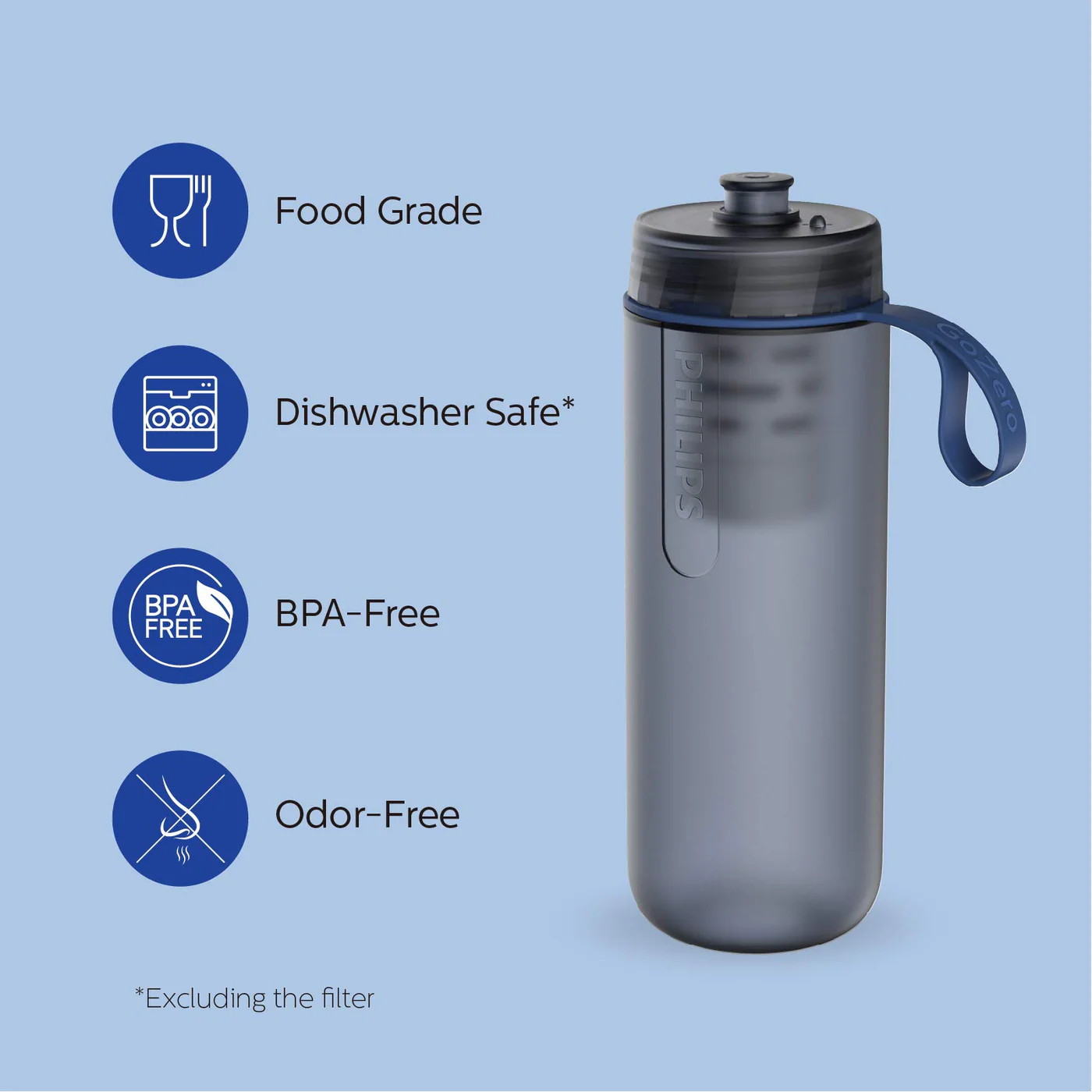Philips GoZero Hydration Bottle - Image 5
