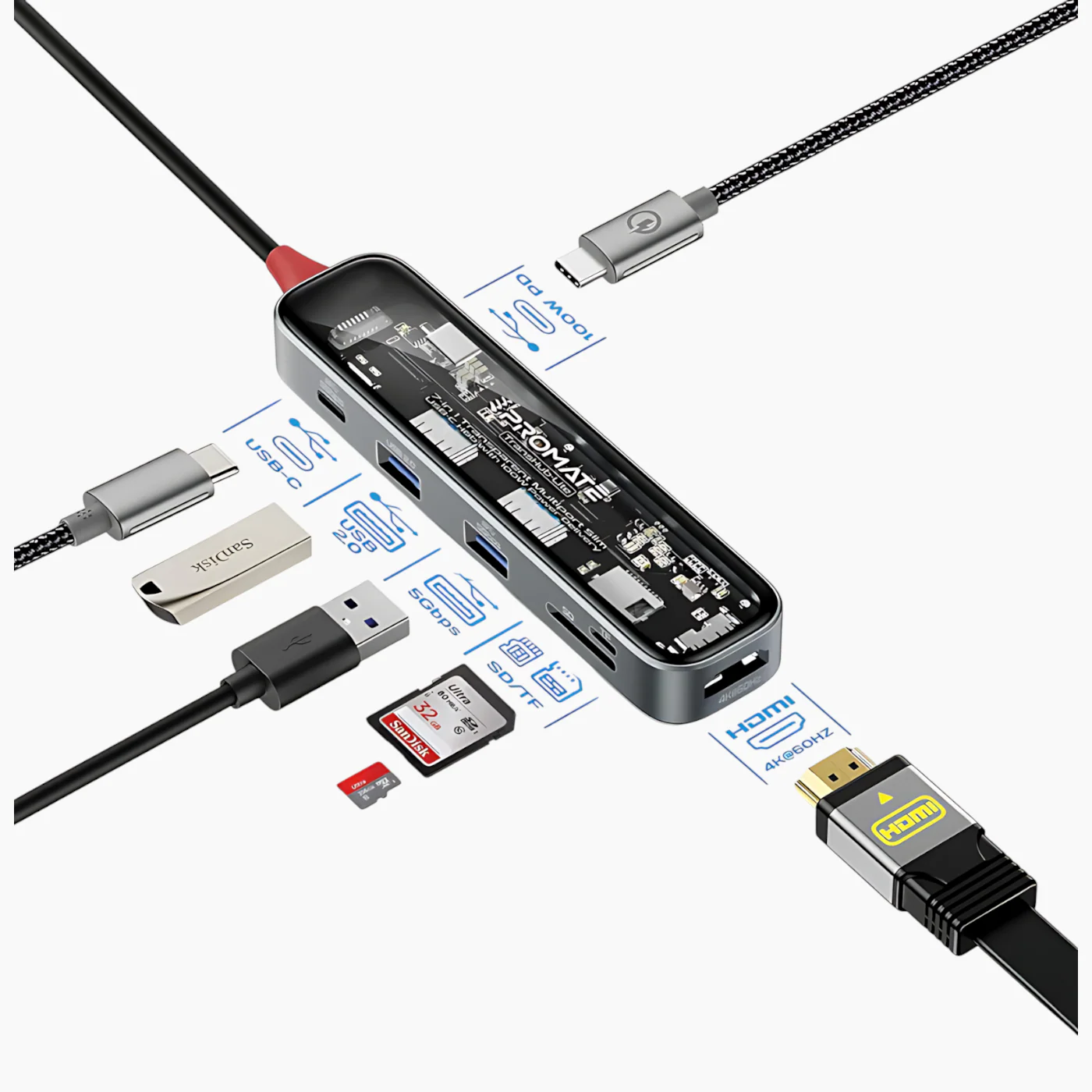 PROMATE TransHub 7-in-1 USB-C Hub