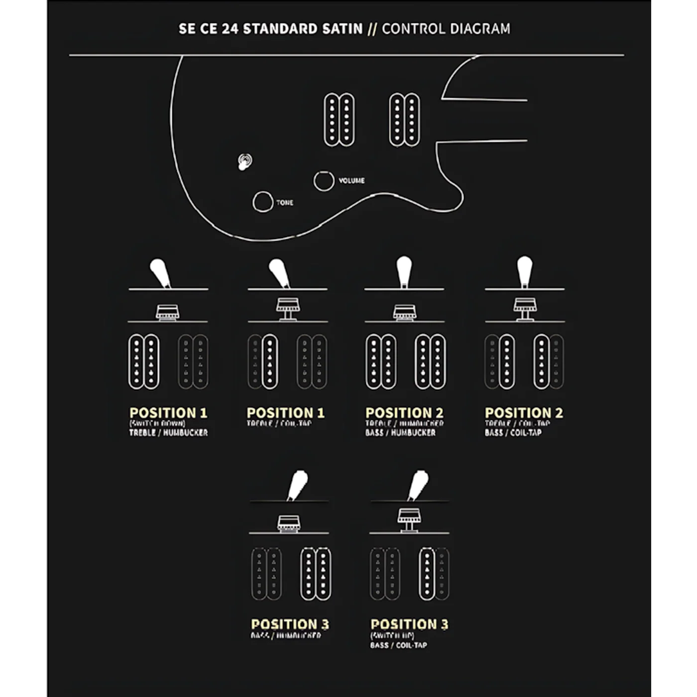 Prs SE CE 24 Standard Satin Charcoal - Image 5